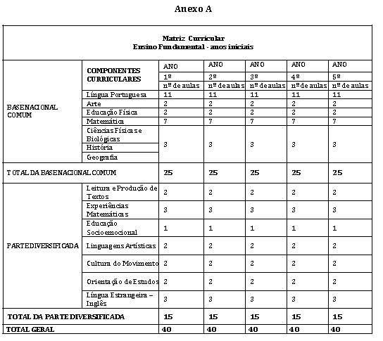 Modelo De Matriz Curricular Do Ensino Fundamental Ensino Relacionado