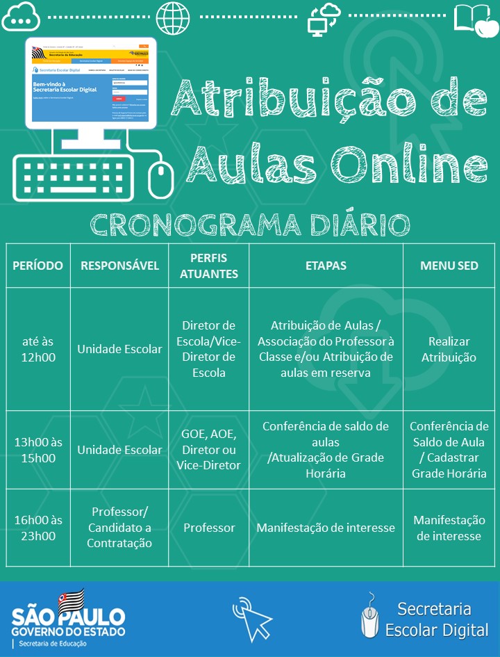 Atribuição de aulas on line Cronograma Diário 04 02 2021 Diretoria