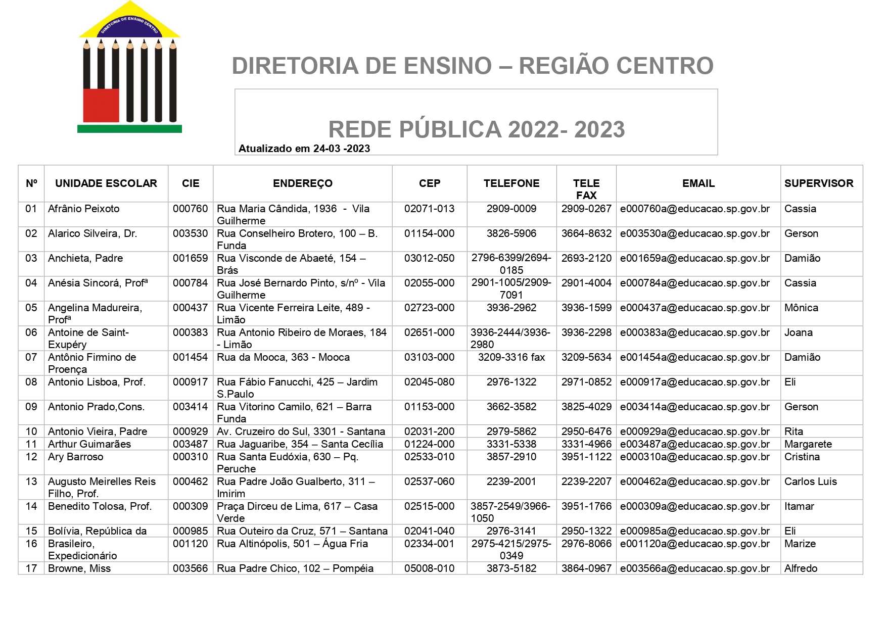 Escolas P Blicas Diretoria De Ensino Regi O Centro