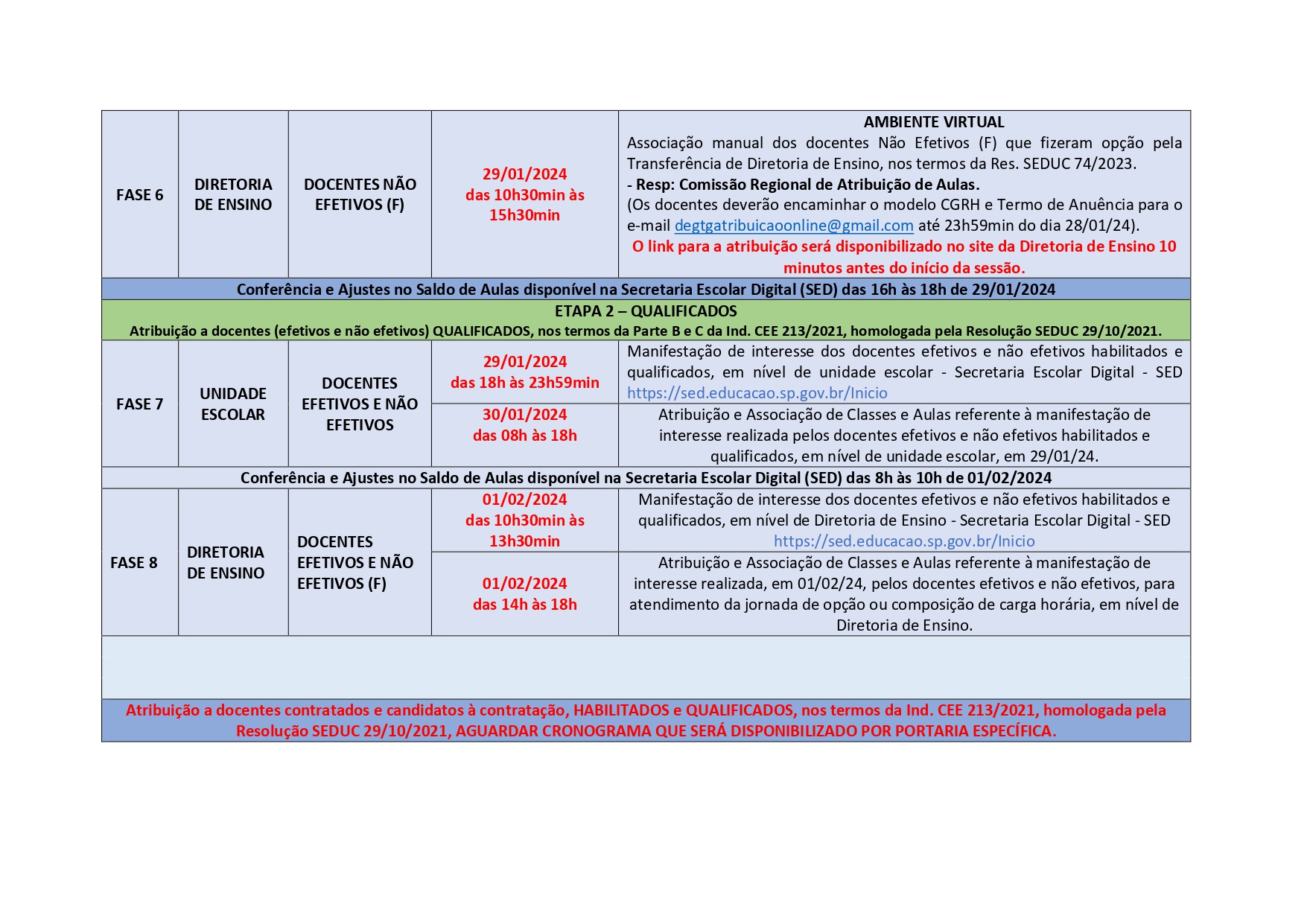 Atribui O De Aulas Diretoria De Ensino Regi O De Guaratinguet