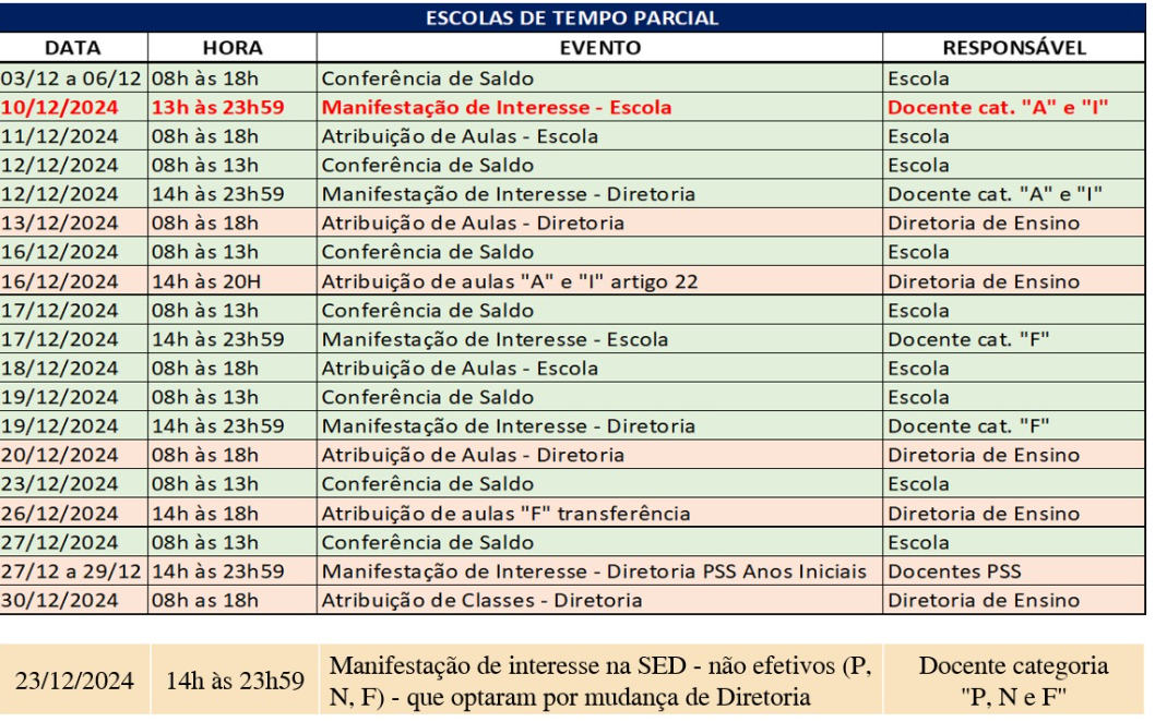 Atribuição de Classes e Aulas 2025 Diretoria de Ensino Região de