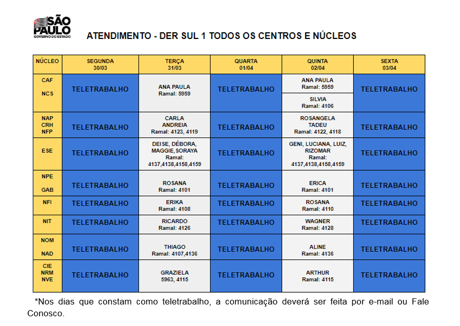 Escala DE Sul 1