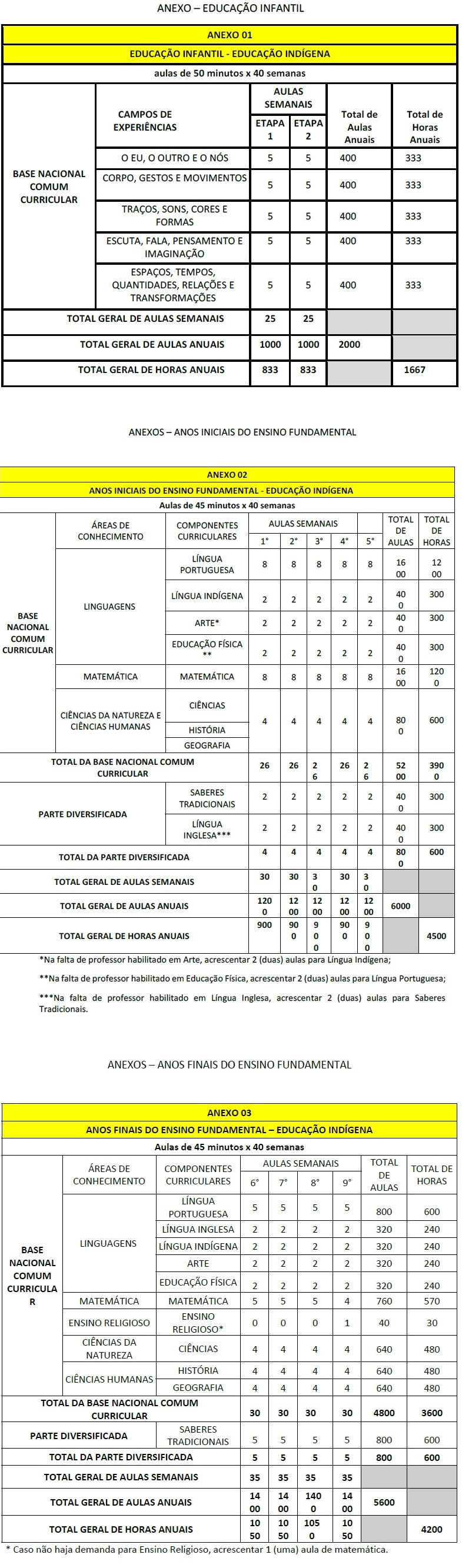 Informativo Docente 2023 - Ensino Fundamental II e Ensino Médio by