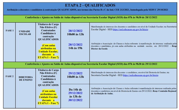 Boas Práticas – Diretoria de Ensino – Região de São Bernardo do Campo