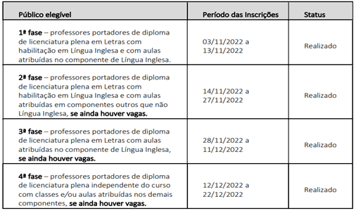 Promoção: Sorteio de Curso de Abertura Inglesa 