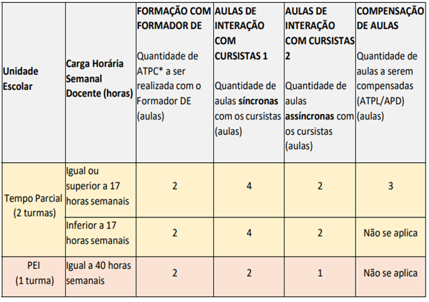 Programa Trânsito Legal é retomado nas escolas em Caraguatatuba