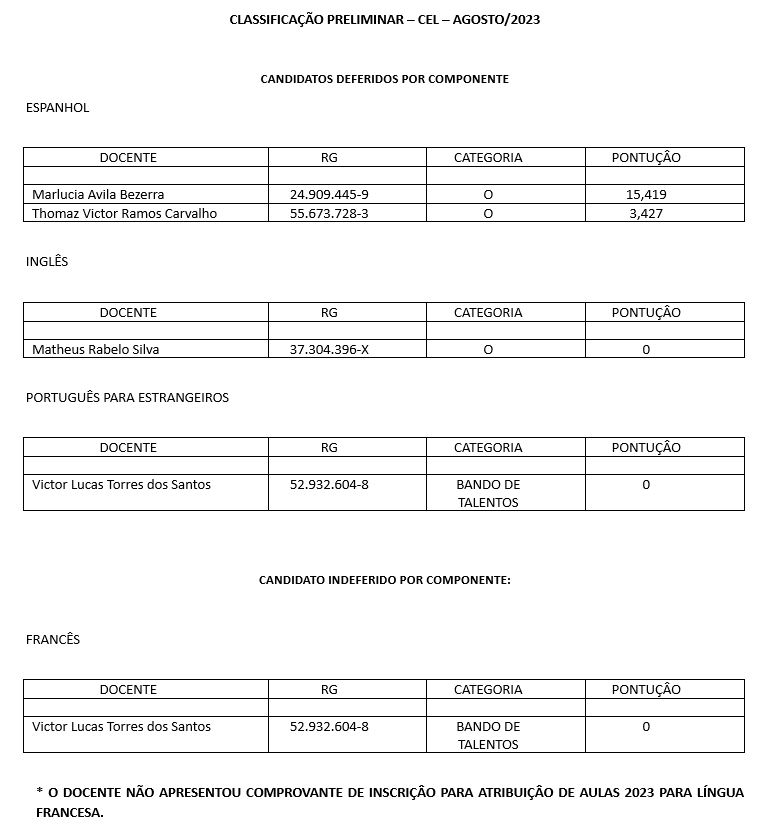 LIVE 0 AULAS DE REDAÇÃO E LEITURA – 2024. – Diretoria de Ensino