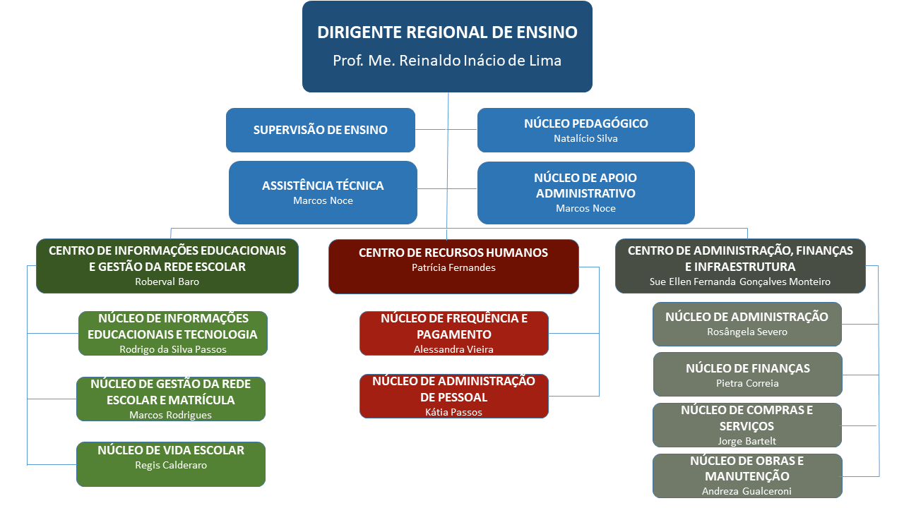 QUEM SOMOS – Diretoria de Ensino – Região de Taboão da Serra