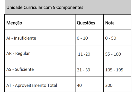 COPED INSCRIÇÃO - Centro Educacional Sete de Setembro