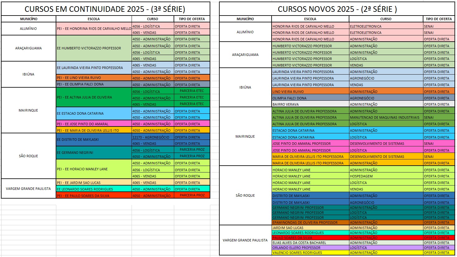 Cursos Técnicos em Continuidade e Novos para 2025